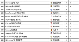 皇马大胜莱万特！姆巴佩双响领跑射手榜，西甲新赛季亮点回顾