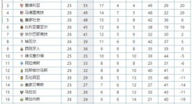 皇马2-1逆转巴萨，贝林厄姆世界波助皇马巩固西甲领先
