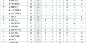 皇马2-1逆转巴萨，贝林厄姆世界波助皇马巩固西甲领先